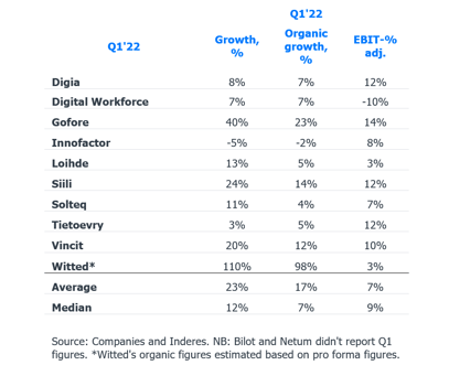 IT service sector Q1 summary: Great start for the year with rest of the year looking good 