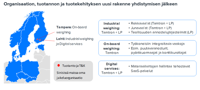 Tamtronin ja Lahti Precisionin integraatio edistyi merkittävästi vuoden 2023 aikana 