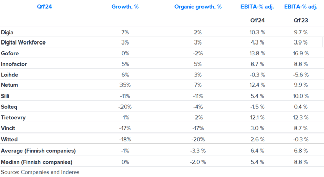 IT service sector Q1 summary: Revenue and profitability down from a strong comparison period, but some defensive wins in profitability as well 