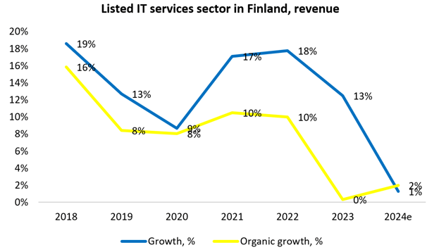 IT service sector: Our expectations for 2024 generally at the lower end of companies' guidance