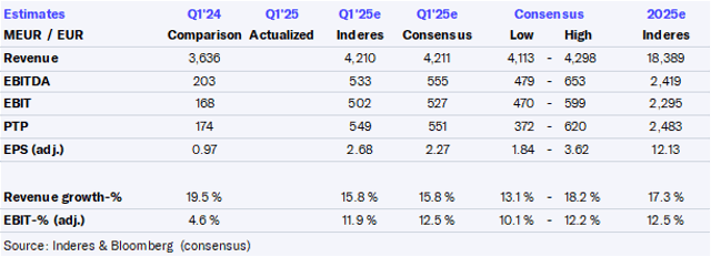 Spotify Q1'25 preview: Resilient business model amid tariff and economic turmoil