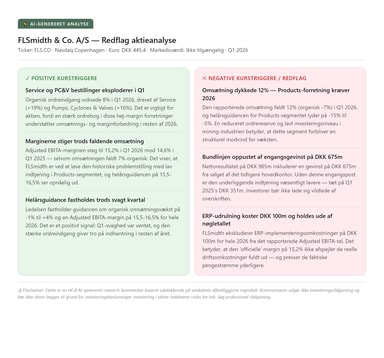 HCA Redflag - FLSmidth & Co. (AI)