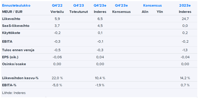 Efecte Q4 torstaina: Ostotarjous varastaa huomion