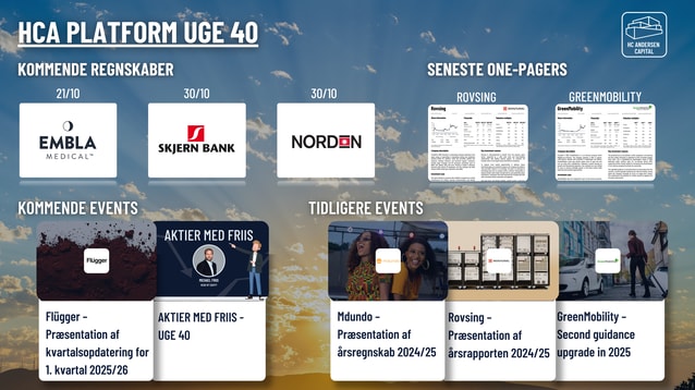 Dagens aktienyheder 30/09-25: Flügger og Roblon