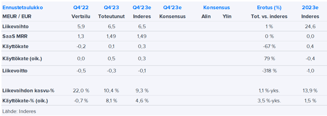 Efecten kilpailija julkaisi yhtiöstä julkisen käteisostotarjouksen