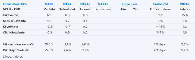 Efecte Q1: Jalka pörssin ulko-oven välissä