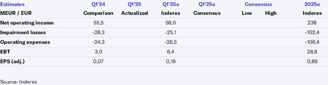Multitude Q1’25 earnings preview: Anticipating strong profit improvement