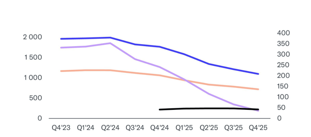 Konsensusestimaten för skogsbolagen fortsatte att sjunka innan kriget i Iran bröt ut