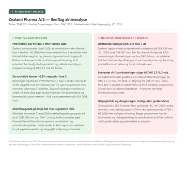 HCA Redflag - Zealand Pharma Analyse (AI)