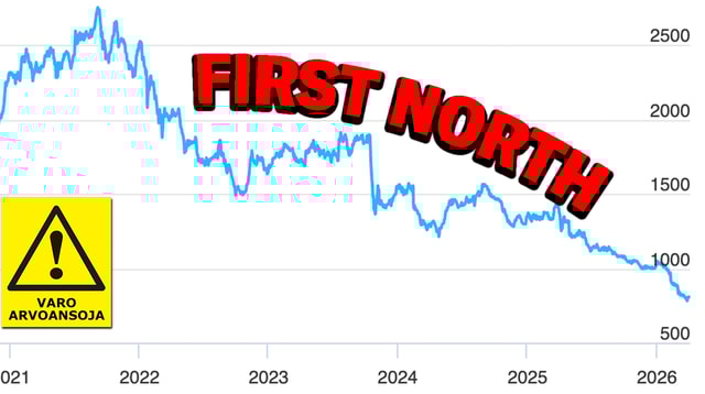 Ovatko pienyhtiöt kuolleet?